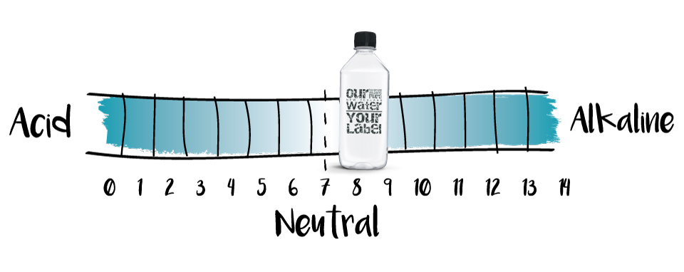 Beverage_Boutique-New_Zealand_Bottled_Artesian_Water-Scale